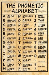 Military Phonetic Metal Tin Sign Alphabet Pilot Knowledge Wall Art Army Signs…