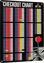 “Premium Metal Sign Dart Checkout Chart – Funny Dart Game Room Decor Tin Poster,