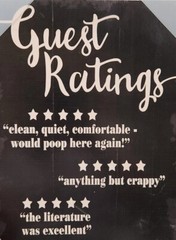 Guest Ratings Funny Bathroom Sign Black,Beige,&White Rustic Look-Bath Picture