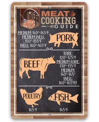 Meat Temperatures Meat Cooking Guide Durable Metal Meat Shop and Kitchen Decor